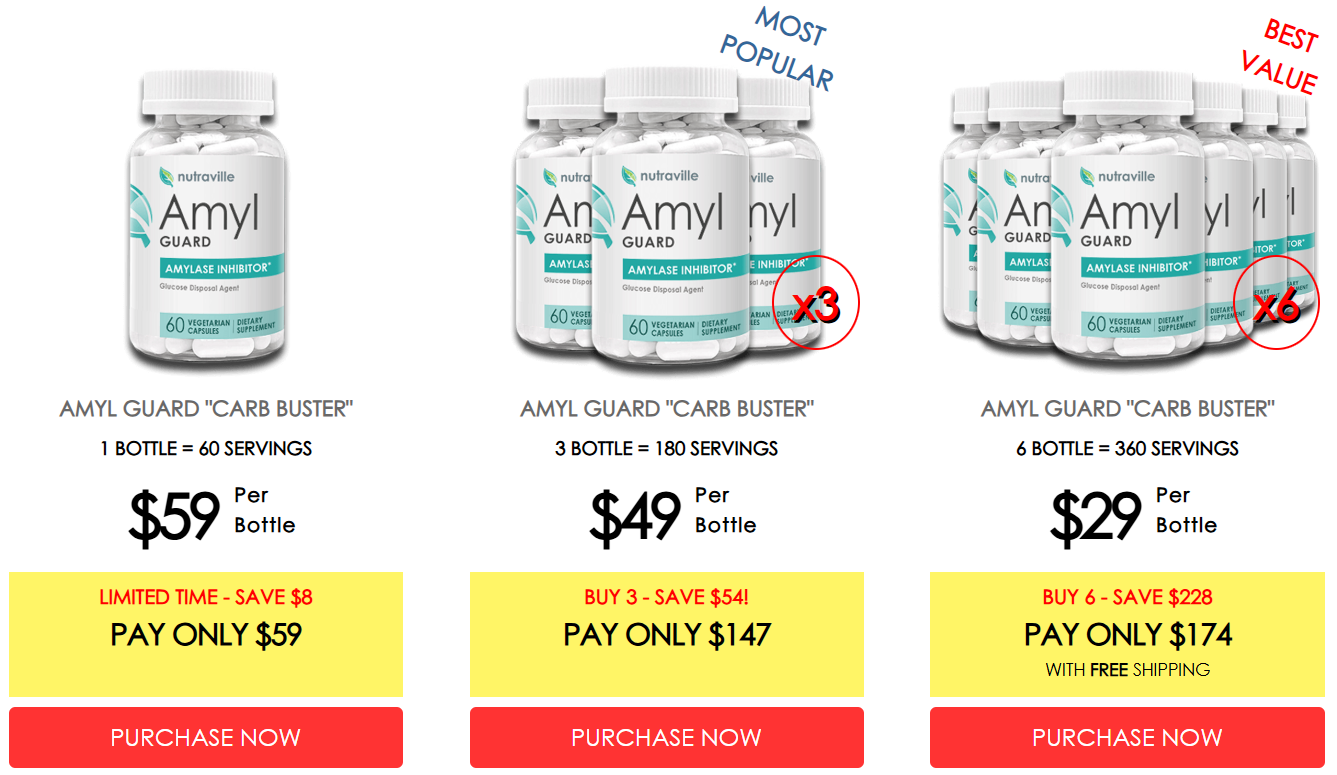 Amyl-Guard-Pice-Details