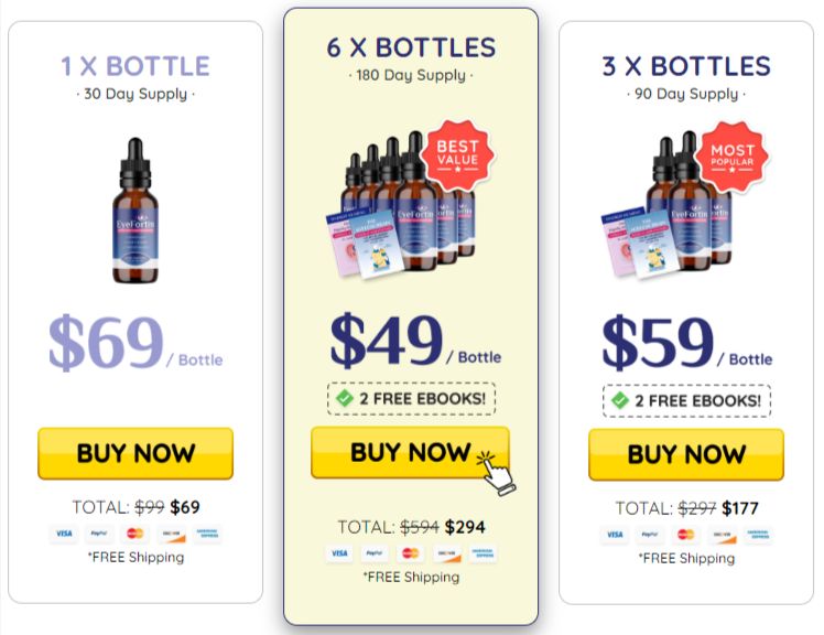 EyeFortin-price-details