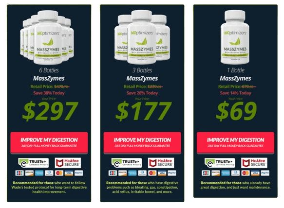 MassZymes-Pricing Details