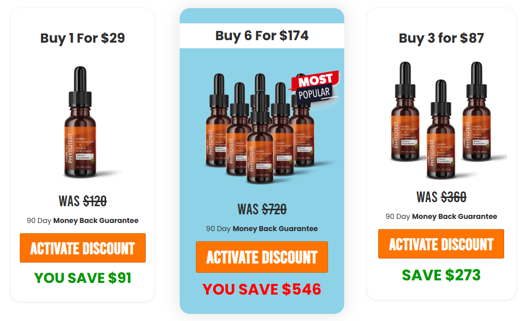 PhytoTest Pricing